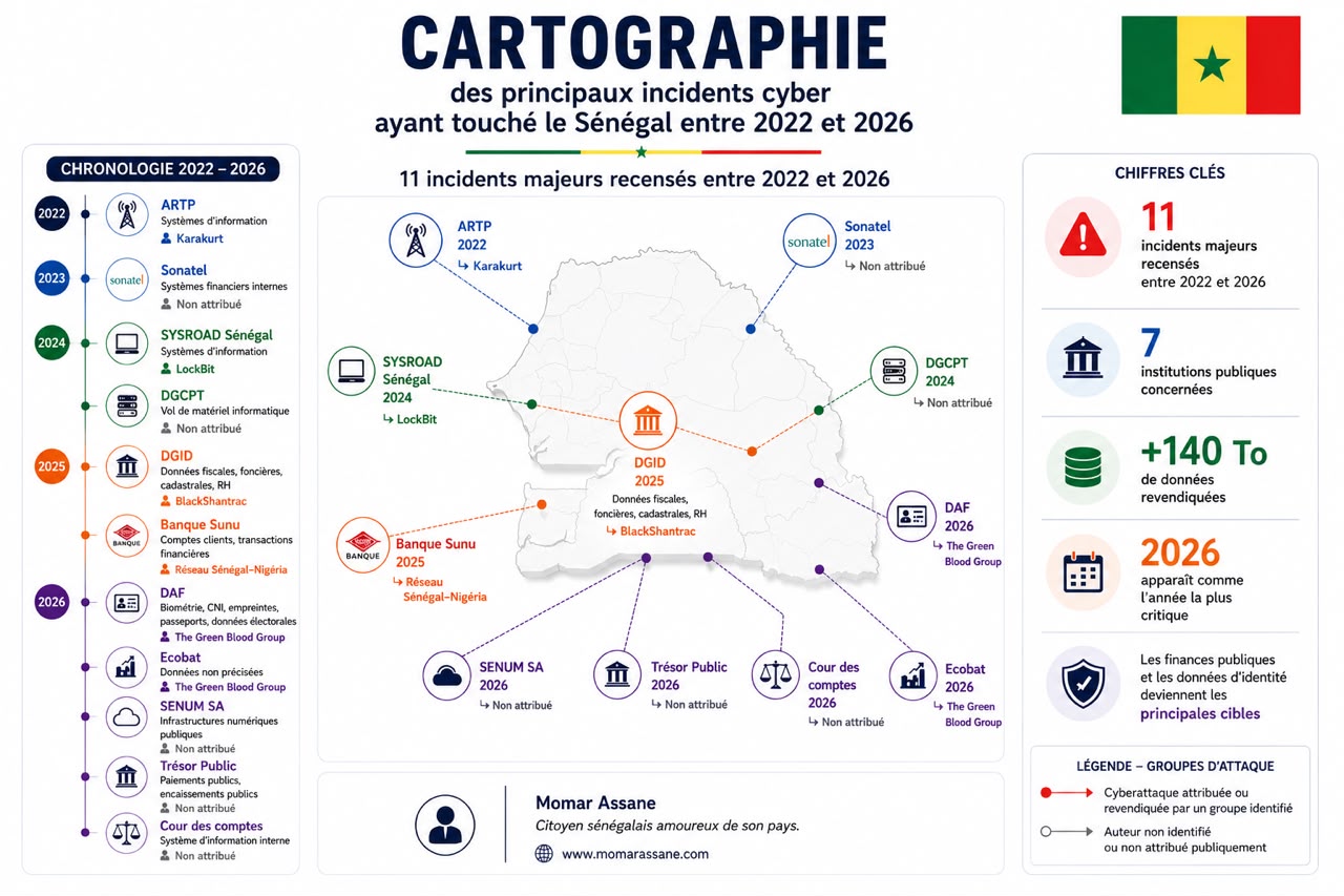 Cartographie des Cyberattaques